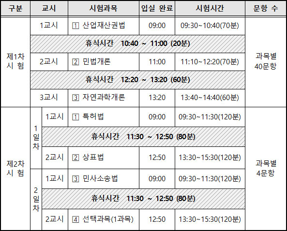 2026년도-변리사_시험시간.jpg