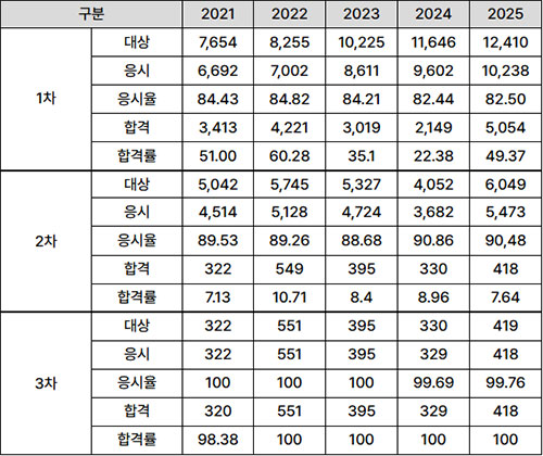 2026년도-공인노무사_통계.jpg