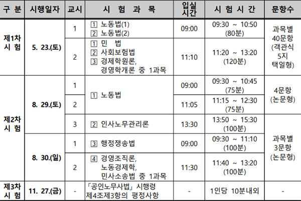2026년도-공인노무사_시험과목-및-시험시간.jpg