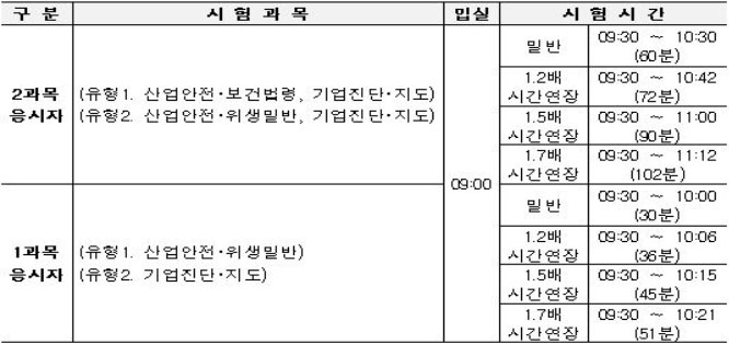 2026년도-산업보건지도사_시험시간-2.jpg