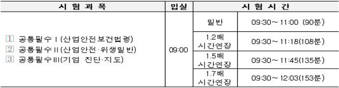 2026년도-산업보건지도사_시험시간-1.jpg