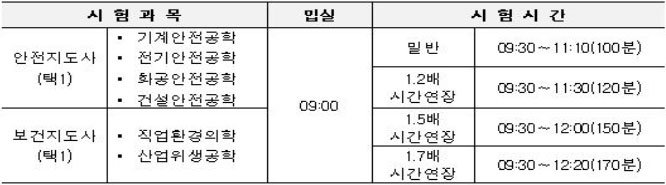 2026년도-산업보건지도사_시험시간-3.jpg