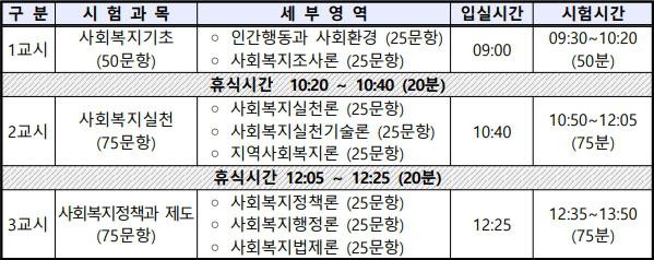 2026년도 사회복지사 1급_시험과목 및 시험시간.jpg