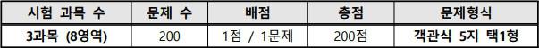 2026년도 사회복지사 1급_시험구성.jpg