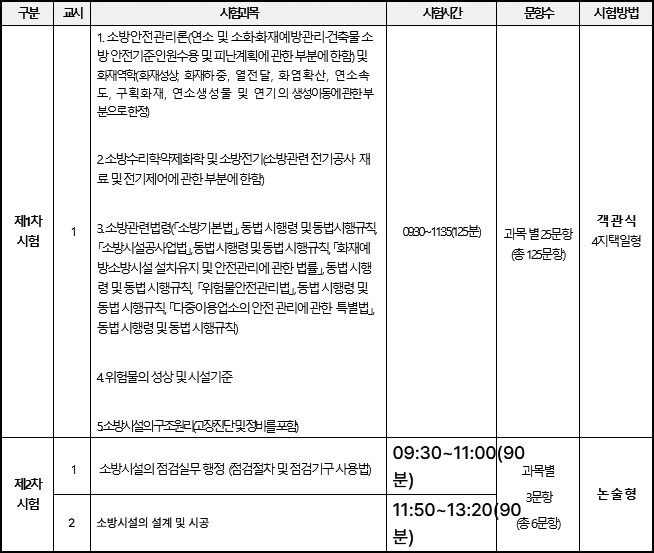 2026년도-소방시설관리사_시험과목-및-시험시간.jpg